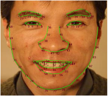 face tracking